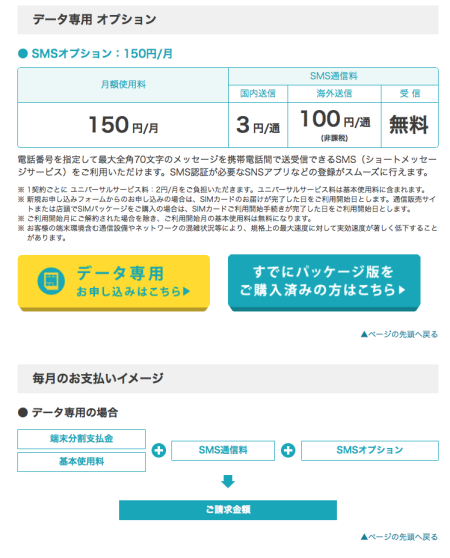 U-mobile SMS オプション