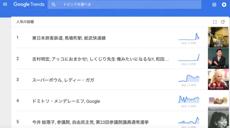 Googleトレンド 2016-02-08