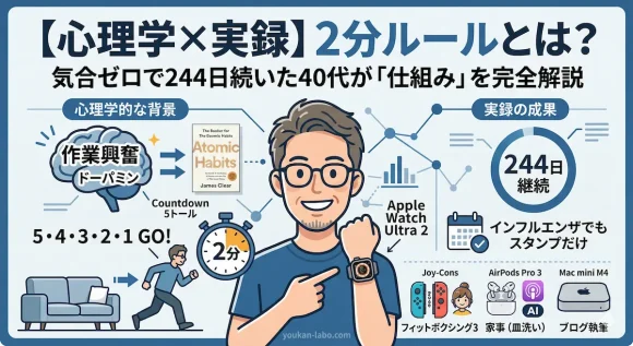 心理学の「2分ルール」を解説するアイキャッチ画像。40代の男性（ヨウカン）がApple Watchを指さし、244日の継続実績や作業興奮の仕組み、活用ギア（Joy-Con、AirPods Pro 3）が図解されている。