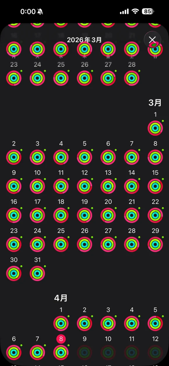 Apple Watchのアクティビティカレンダー。200日以上連続ですべてのリングが閉じている様子