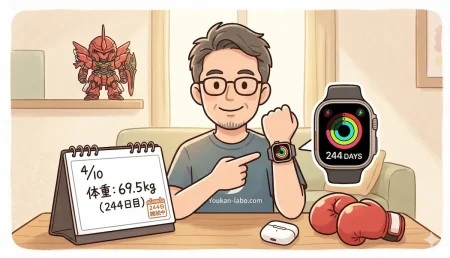 Apple Watchの「244 DAYS」と運動リングを指差す40代男性（ヨウカン）。卓上カレンダーには「体重69.5kg」の記録、ボクシンググローブとガンダムのフィギュアが並ぶ、見える化による習慣化の成果とロマンを表現したイラスト。