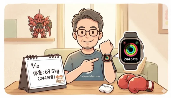 Apple Watchの「244 DAYS」と運動リングを指差す40代男性（ヨウカン）。卓上カレンダーには「体重69.5kg」の記録、ボクシンググローブとガンダムのフィギュアが並ぶ、見える化による習慣化の成果とロマンを表現したイラスト。
