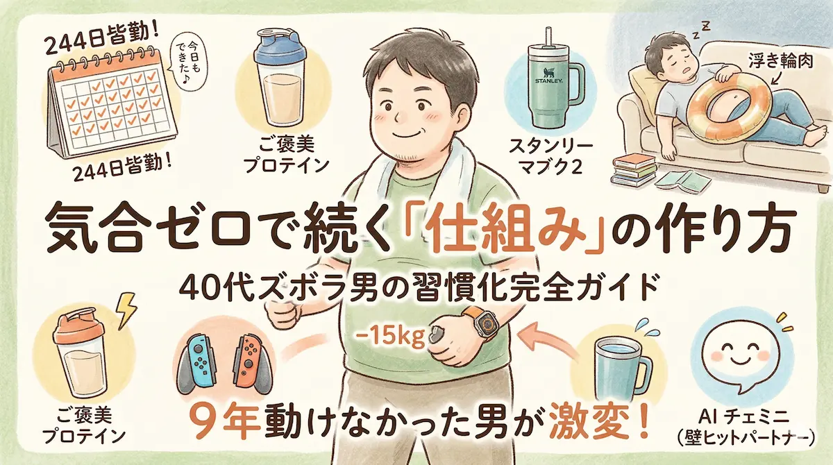 気合に頼らず習慣化を成功させた40代男性の仕組みを描いたイラスト。フィットボクシング244日継続・15kg減の完全ガイド