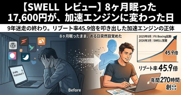 8ヶ月眠らせたSWELLが加速エンジンに目覚めた瞬間を描いたヨウカンラボのアイキャッチ画像