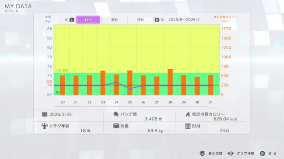 2026年3月25日に体重69.8kgを記録したフィットボクシング3のマイデータ画面