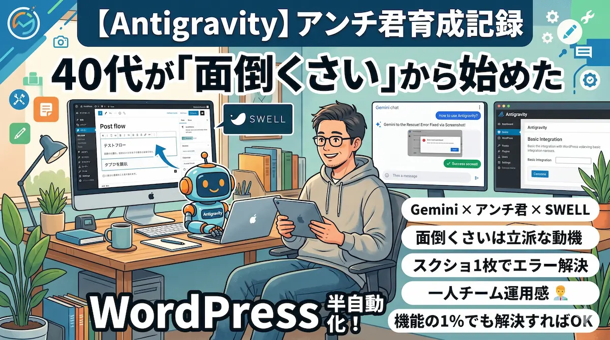 40代男性ブロガーがAI（Gemini）と自動化ツール（Antigravity）を活用してWordPress投稿を半自動化する様子を描いたイラスト。SWELLロゴやMac mini、アンチ君ロボットが配置されている。