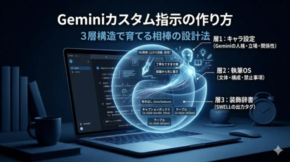 深紺のデスクに置かれたMacBook Proから、青く輝く知識の束(カスタム指示)が湧き出している。束は3つのレイヤーに分かれており、「Geminiカスタム指示の作り方」「3層構造で育てる相棒の設計法」という日本語タイトルが大きく表示されている。各レイヤー(キャラ設定、執筆OS、装飾辞書)の内容が細かくラベル付けされ、SWELLの具体的なタグ構成例や、丁寧な「ですます調」といった指示内容が視覚化されている。深夜の書斎のような集中と静寂を感じさせる、知的で洗練されたデザイン。未来的なロボットやAIギミックは排除され、あくまで概念の設計図として表現されている。