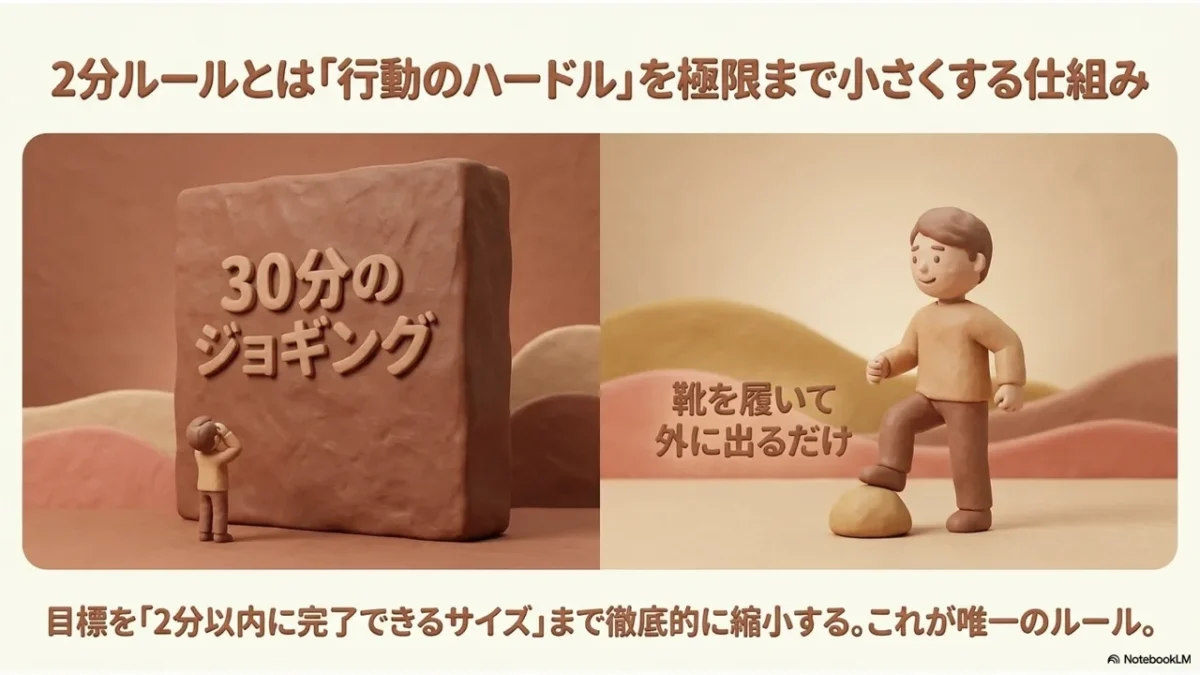 2分ルールは行動のハードルを極限まで小さくする仕組みの図解