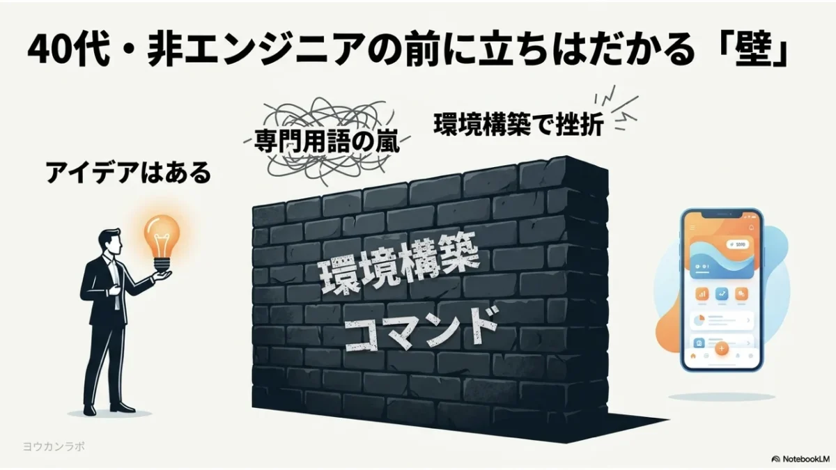 40代非エンジニアの壁。アイデア実現を阻む環境構築とコマンド。
