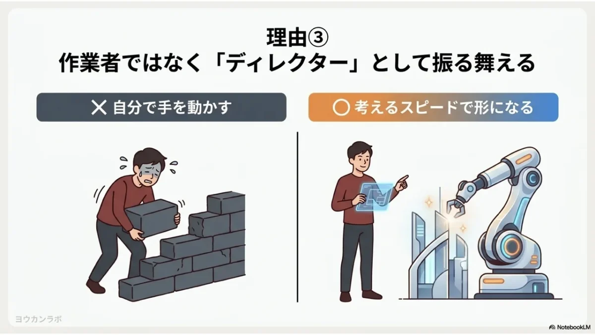 非エンジニア向けAI活用でディレクターに
