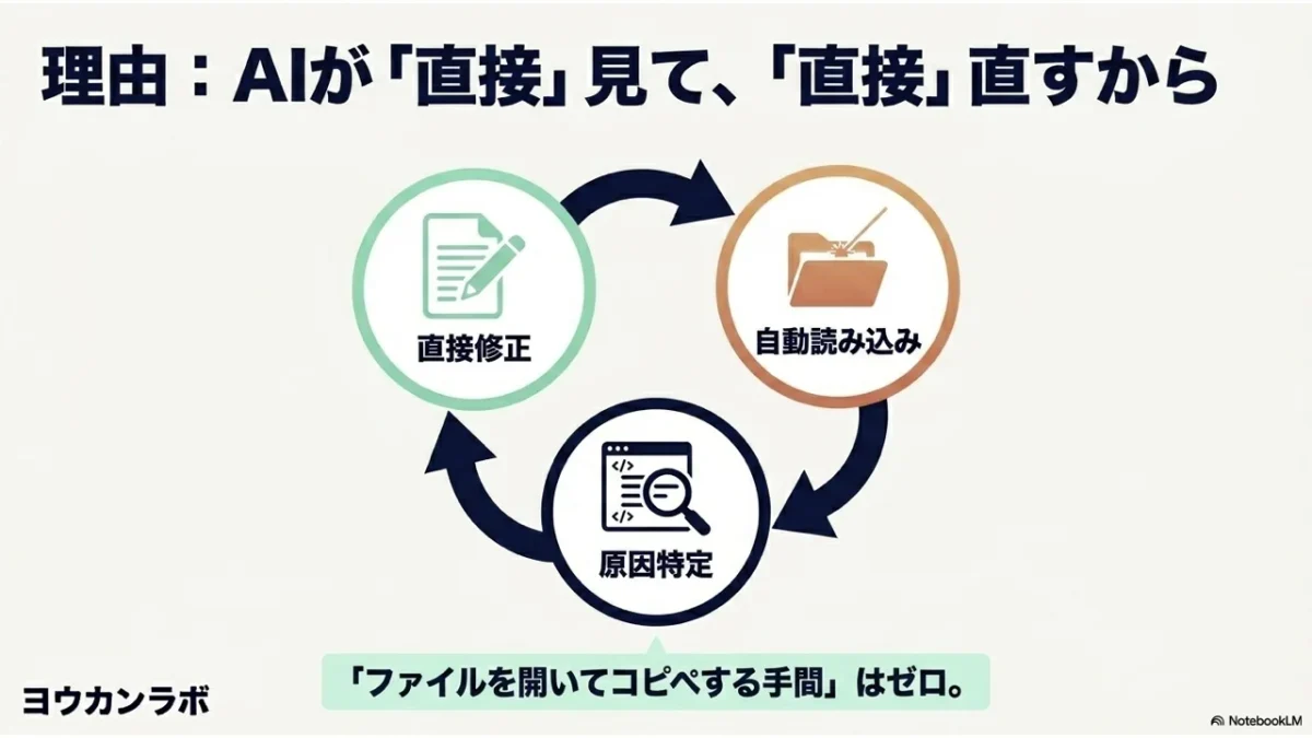 非エンジニア向けClaude AIコード修正