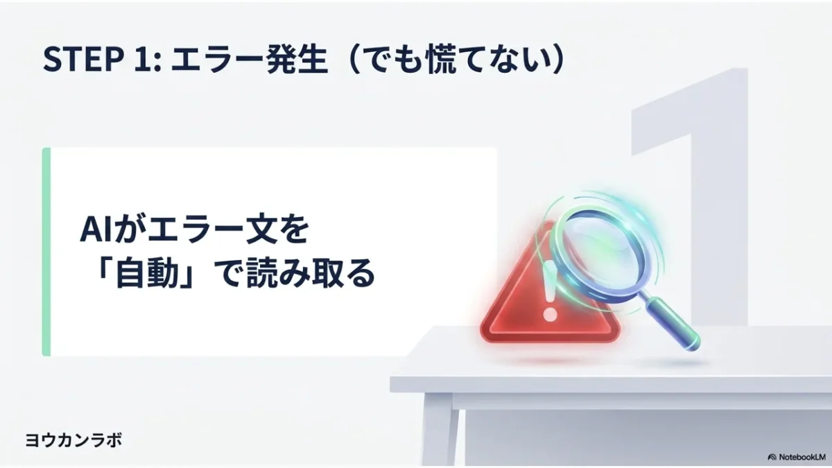 非エンジニア向けClaude Code Desktop、AIがエラーを自動読み取り