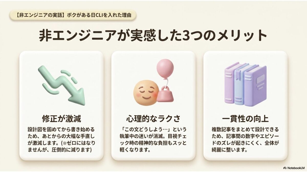 Claude Codeプランモードで非エンジニアが実感した3つのメリット：修正が激減・心理的なラクさ・一貫性の向上