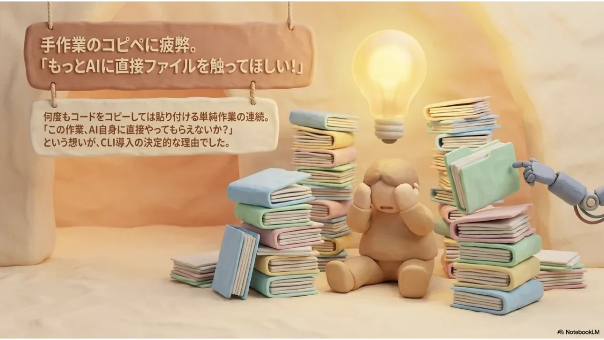 手作業のコピペに疲れ、もっとAIに直接ファイルを触ってほしいという思いが、自分なしで動く仕組みづくりに踏み切る動機になったことを表した図