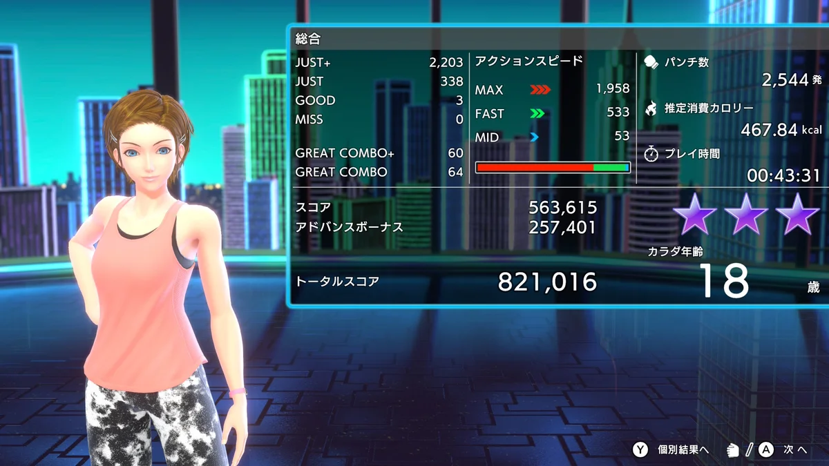 総合リザルト。トータルスコア821,016、カラダ年齢18歳、消費467.84kcal、プレイ時間43分31秒、2544発