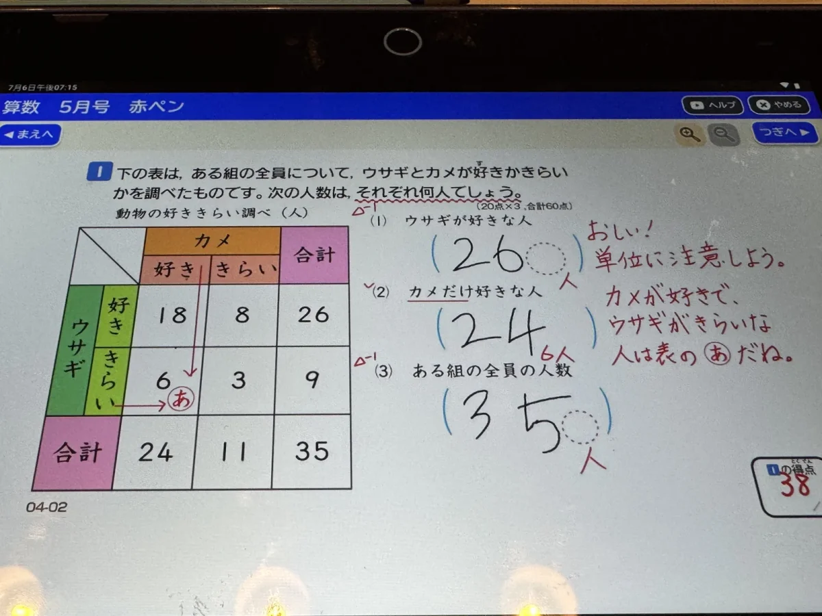 チャレンジタッチ算数の赤ペン問題。ウサギとカメの好き嫌いを表から読み取る思考力問題に「単位に注意しよう」と添削された実際の画面