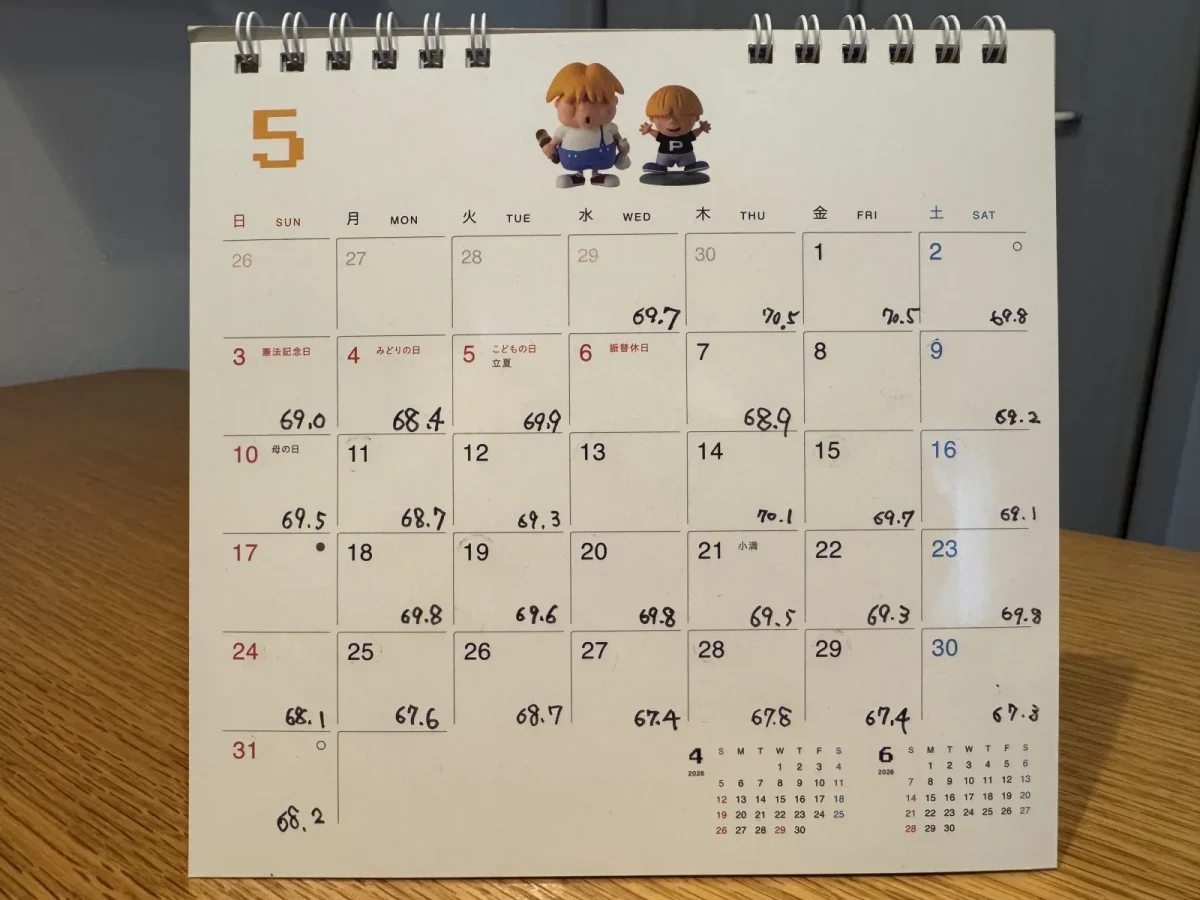 ほぼ日卓上カレンダー2026年5月。毎朝の体重が手書きで並び、下旬から67kg台になっている