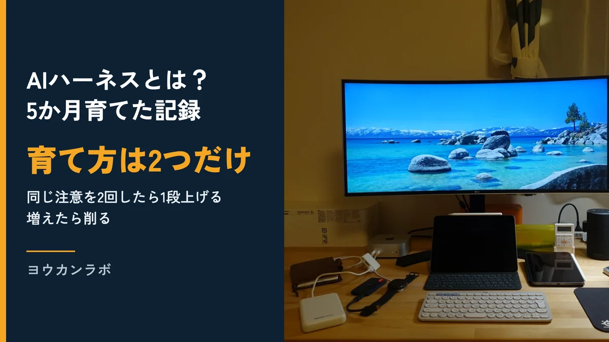 AIハーネスとは?5か月育てた記録、育て方は2つだけ、同じ注意を2回したら1段上げる、増えたら削る、と書かれたアイキャッチ。右は夜の作業デスクで、曲面モニターとMac mini